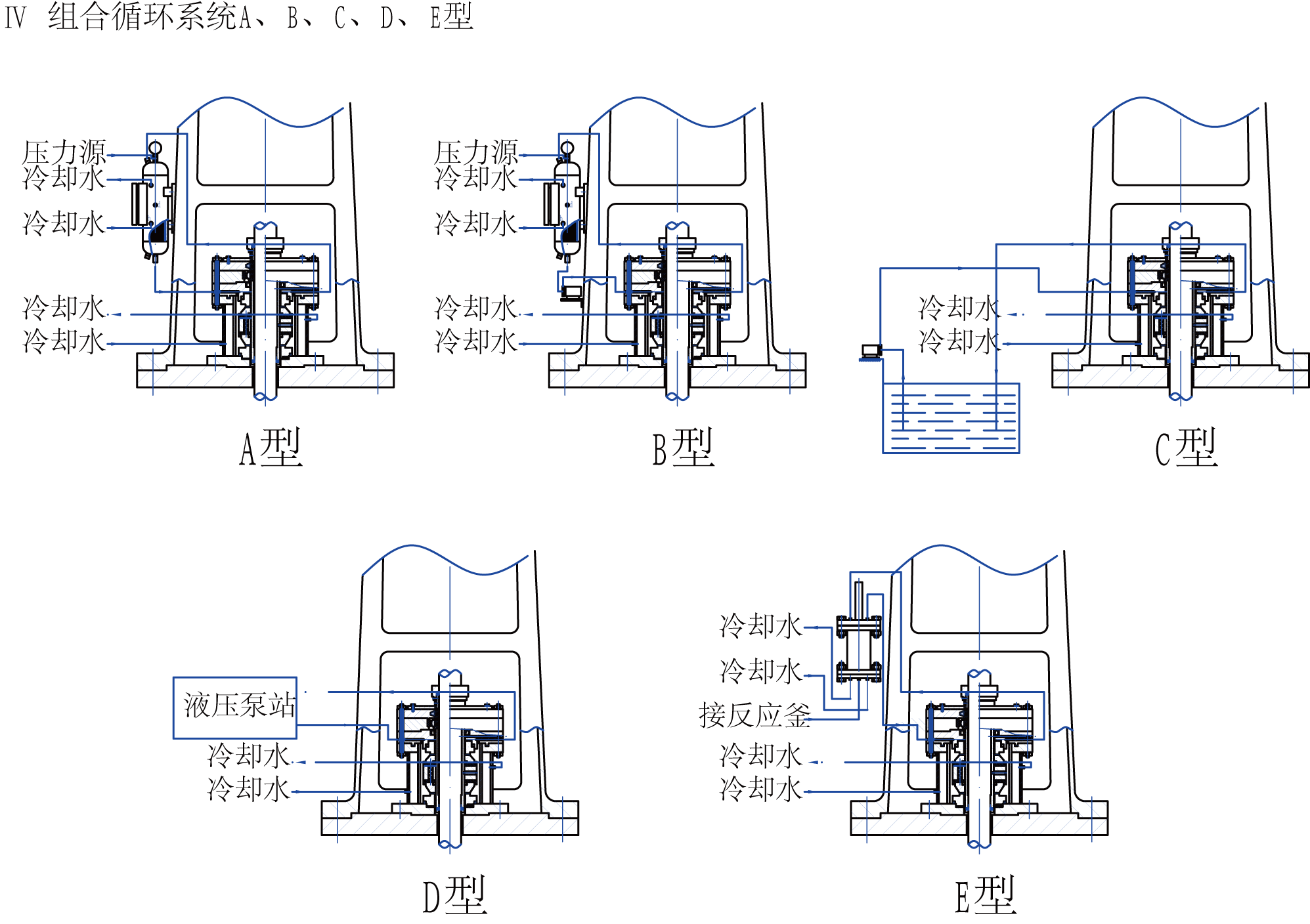 攪拌設備組合循環(huán)系統(tǒng)圖片